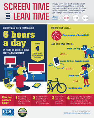 CPPW Screen Time vs Lean Time Infographic