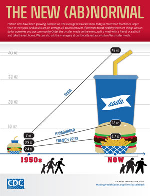 CPPW The New Abnormal Infographic