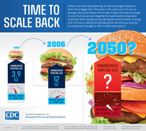 CPPW Time to Scale Back Infographic